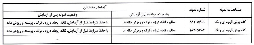 مشخصات فنی سنگ مصنوعی مشخصات فنی سنگ مصنوعی