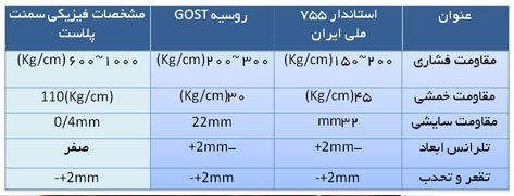 مشخصات فنی سنگ مصنوعی مشخصات فنی سنگ مصنوعی