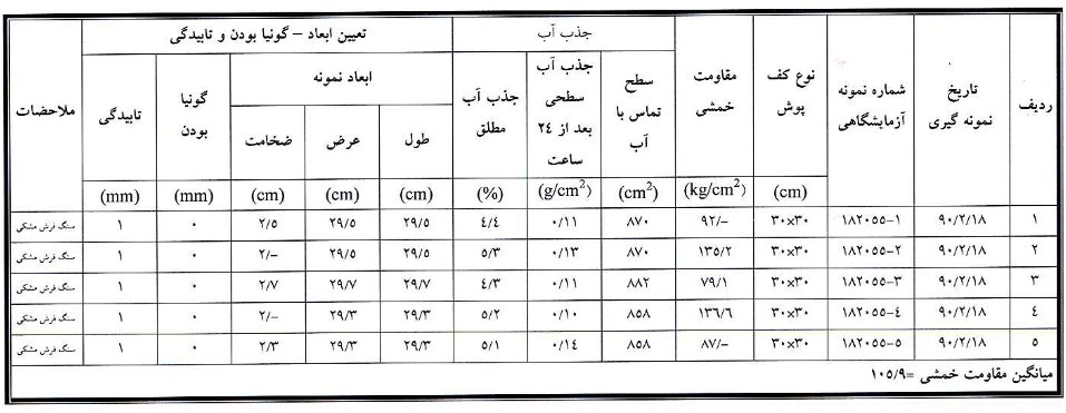 مشخصات فنی سنگ مصنوعی مشخصات فنی سنگ مصنوعی